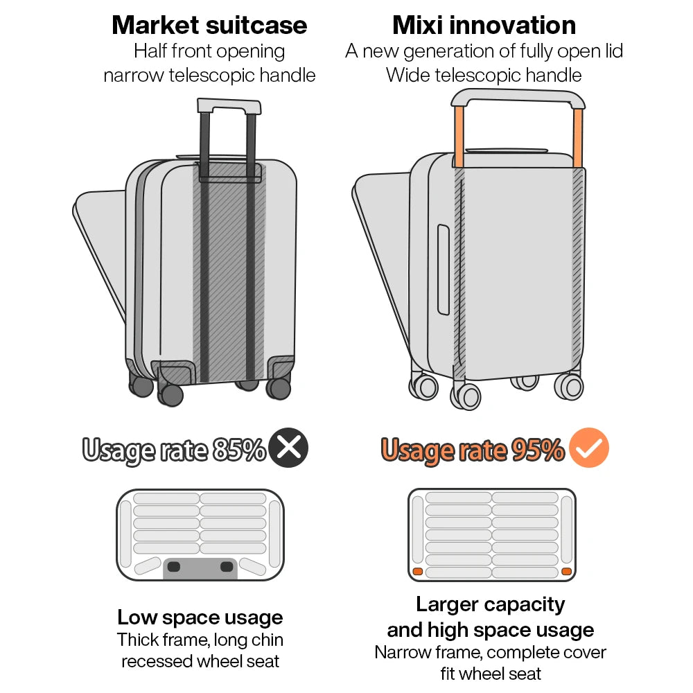 Mixi 2024 New Design Wide Handle Carry On Luggage 20 Inch