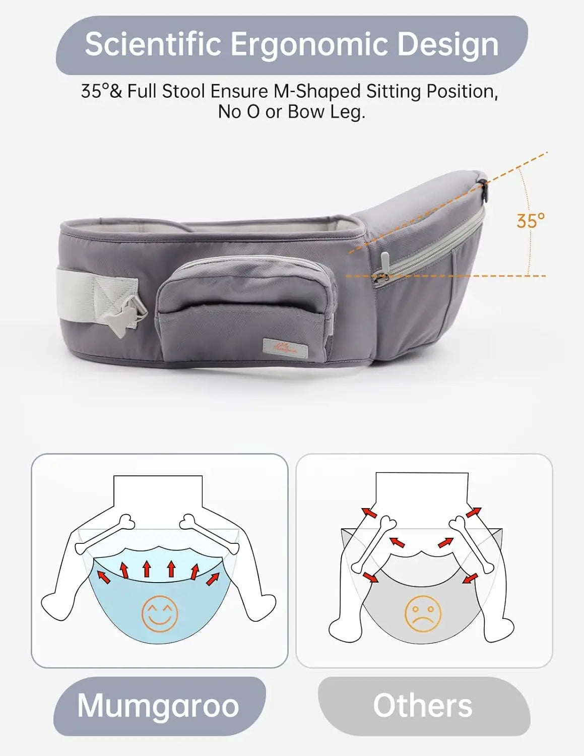 Baby Carrier Newborn to Toddler All Positions Toddler Carrier with Hood for All Seasons