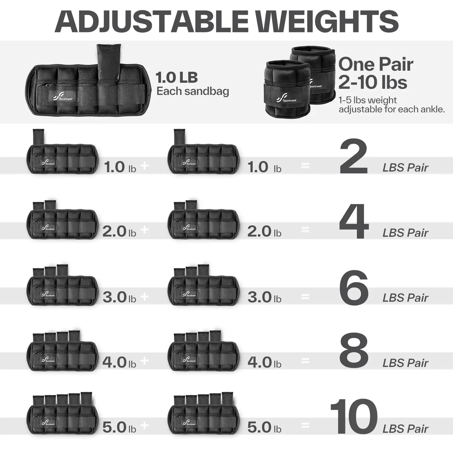 Sportneer Adjustable Ankle Weights 10lb Pair Gym Workouts