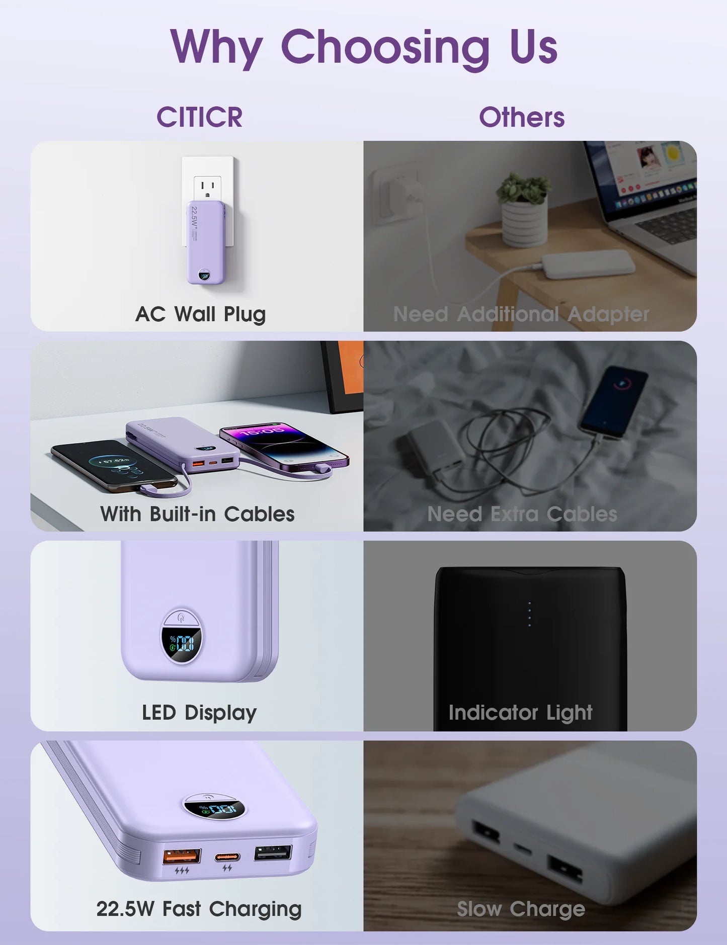 12000mAh Type C Fast Charging Power Bank with Built in Cables and Wall Plug Travel Essential Battery Pack for iPhone Samsung and More