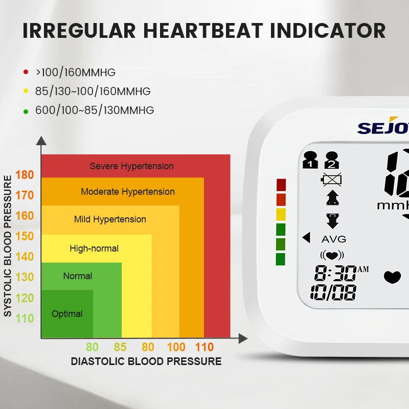 Sejoy Digital Wrist Blood Pressure Monitor Sphygmomanometer Heart Rate Meter DBP-2261