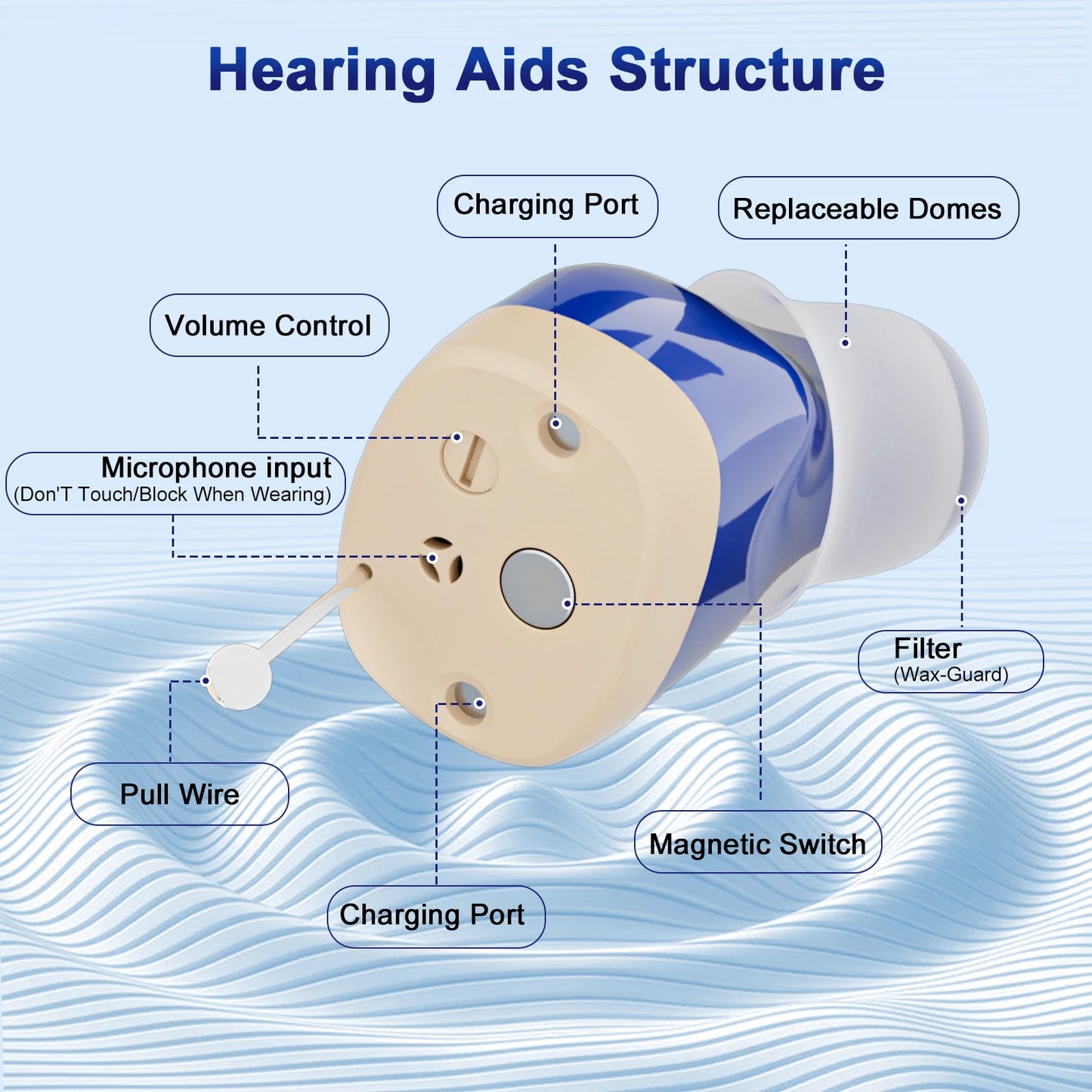 1 Pair Invisible Hearing Aids Mini Aids for Elderly Adjustable Ear Aid for Mild to Moderate Deafness