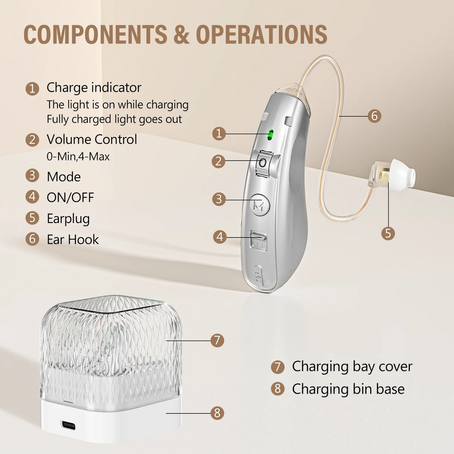 Behind The Ear Hearing Aids Portable Invisible Amplifiers For Elderly