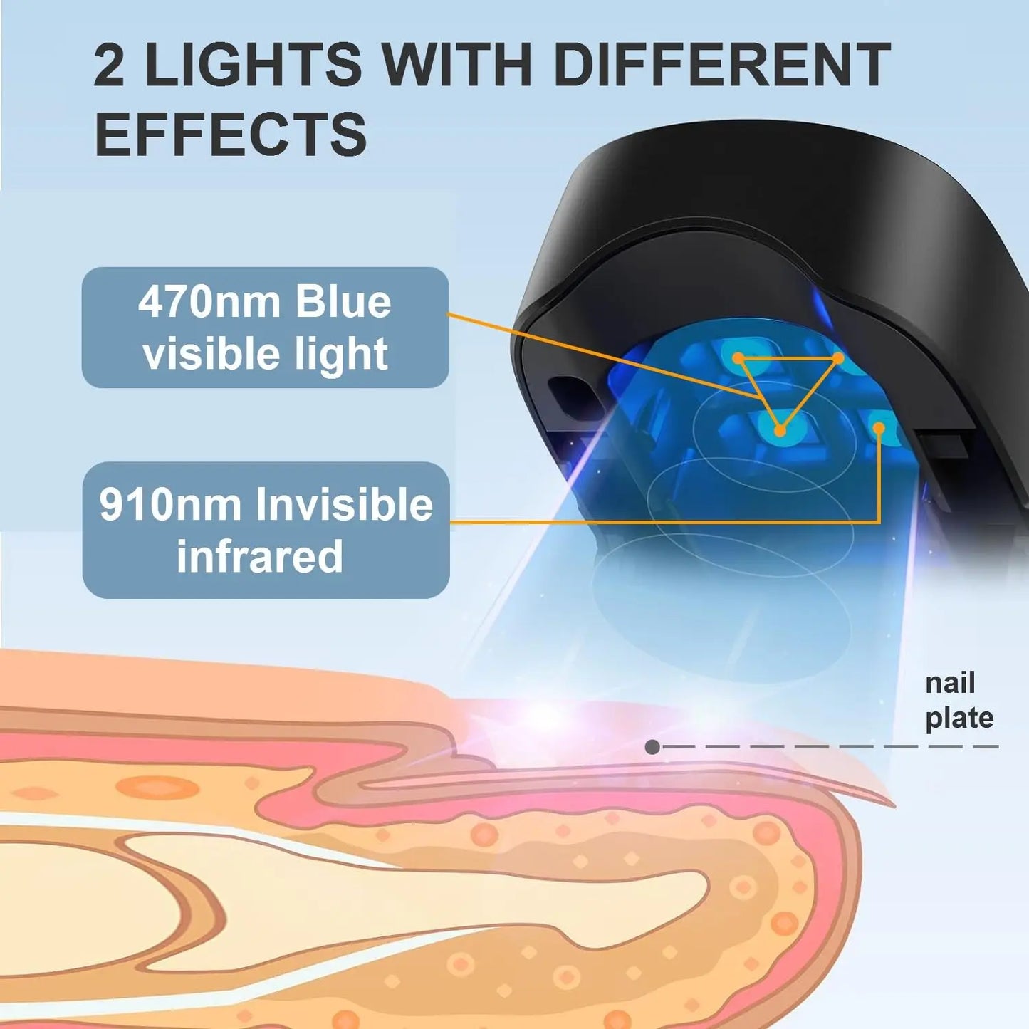 Nail Fungus Cleaning Light Device for Onychomycosis USB Charging 905nm Infrared Light 470nm Blue Light Nail Salon Laser