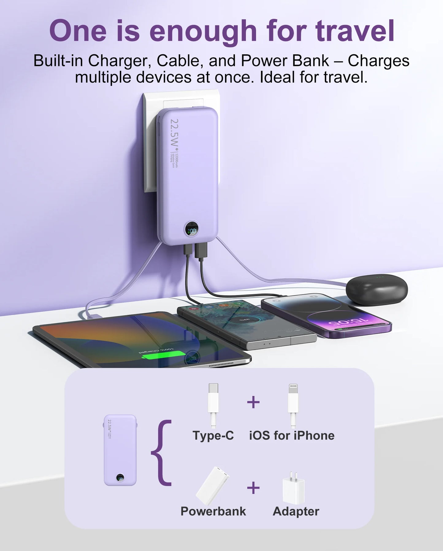 12000mAh Type C Fast Charging Power Bank with Built in Cables and Wall Plug Travel Essential Battery Pack for iPhone Samsung and More