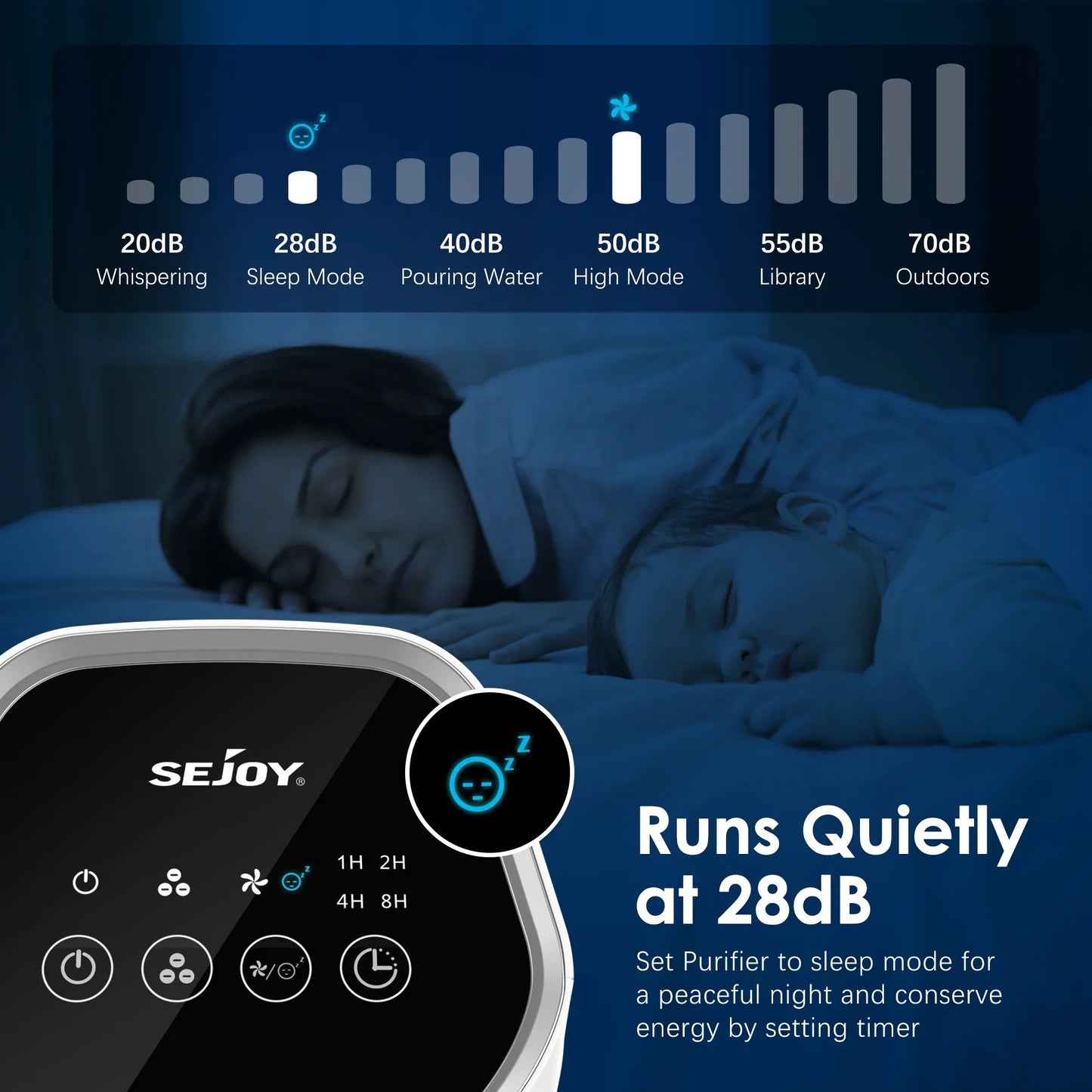 Sejoy Air Purifier For Bedroom Small Portable Air Cleaner For Smoke Pollen Dander Hair Odor With Sleep Mode