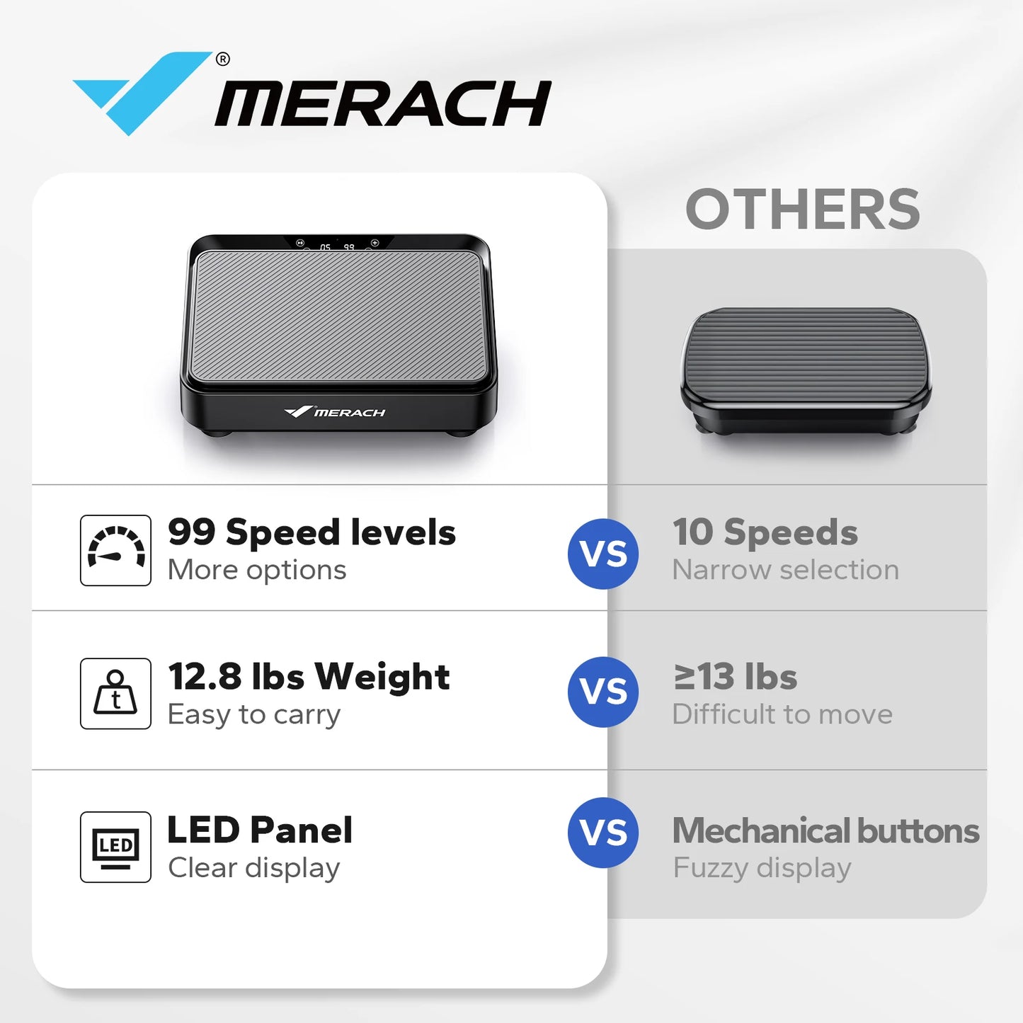 Merach Vibration Plate Exercise Machine for Lymphatic Drainage Pain Relief Sleep Aid Fat Burning Weight Loss