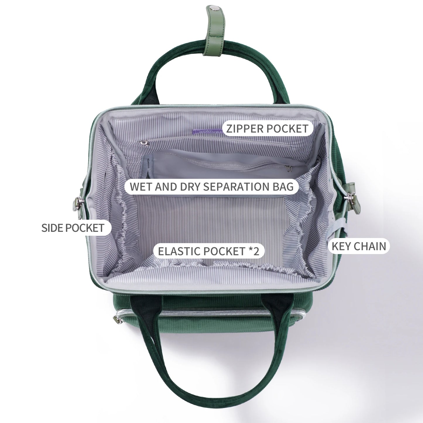 Sunveno Original Diaper Bag Travel Baby Backpack Organizer