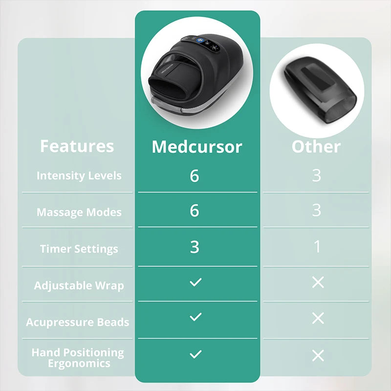 Wireless Electric Hand Massager with Air Compression and Hot Compress for Palm Acupoint Relaxation and Finger Arthritis Relief