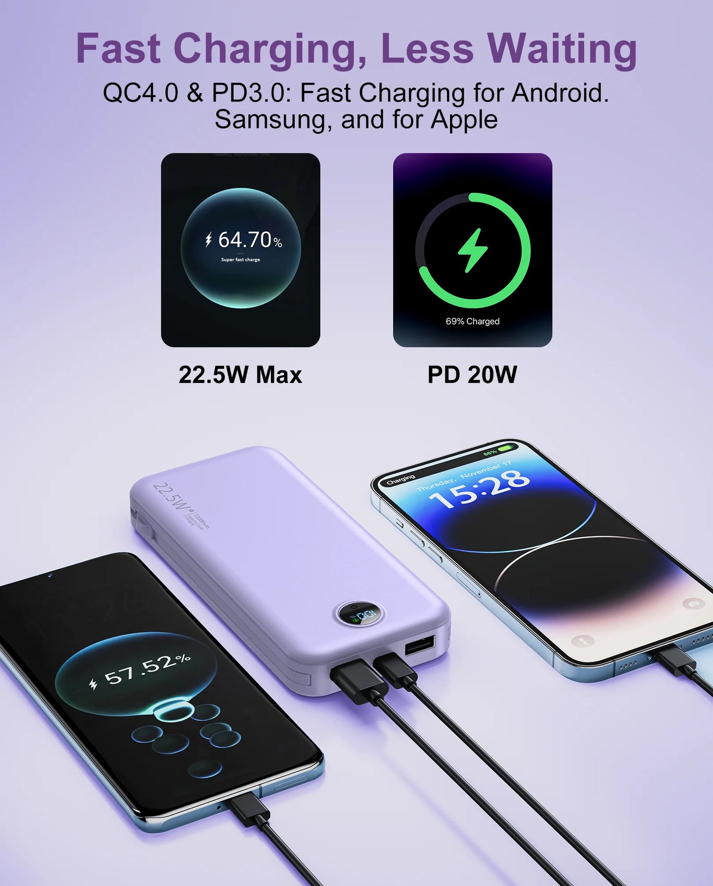 12000mAh Type C Fast Charging Power Bank with Built in Cables and Wall Plug Travel Essential Battery Pack for iPhone Samsung and More