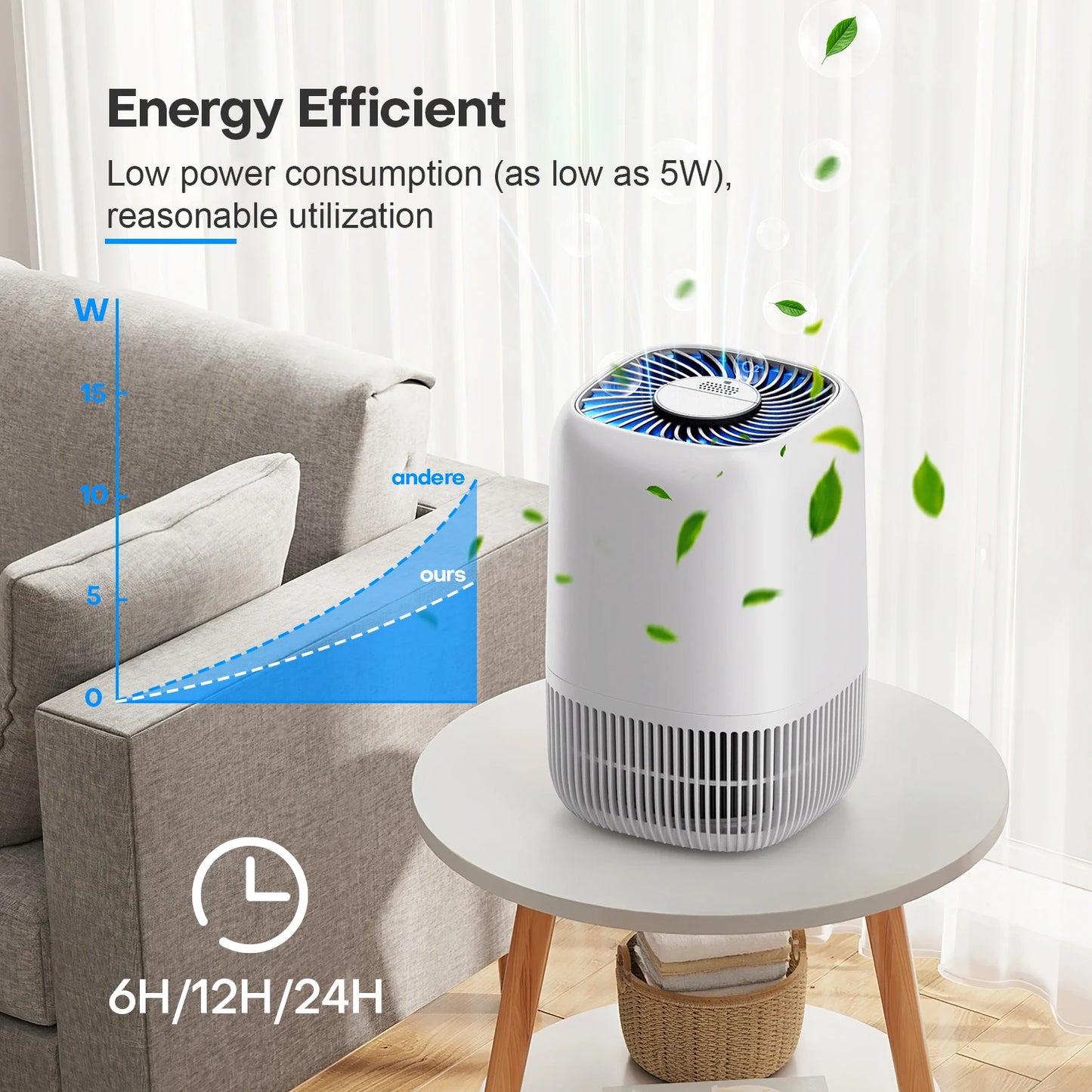 Air Purifiers for Bedroom Home HEPA Filter Cleaner with Fragrance Sponge Smoke Allergies Pollen Pet Timer
