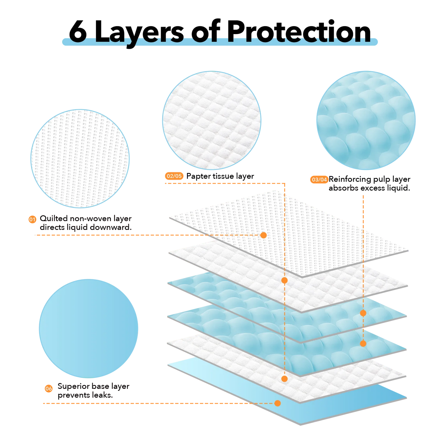 Premium Disposable Puppy Training Pads 13x18 Inch 100 Count