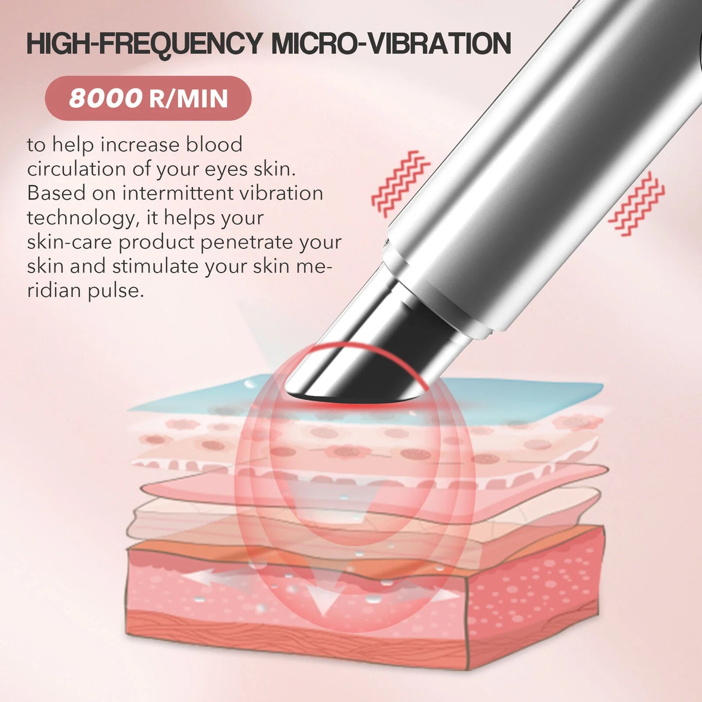 Sejoy Eye Massager with Heat for Eye Care Gifts for Mom Promote Blood Circulation Reduce Dark Circles and Puffiness