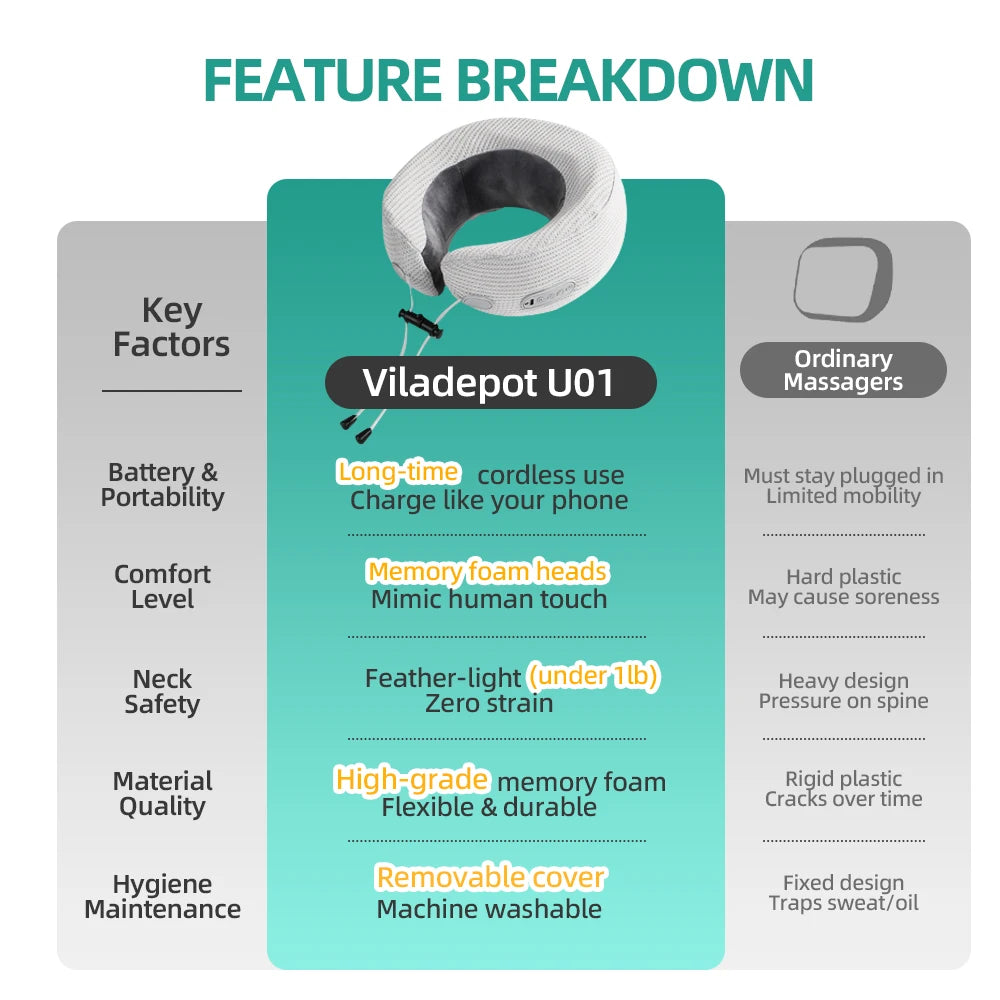 Viladepot U-Shaped Neck Massager Kneading Heat Vibration