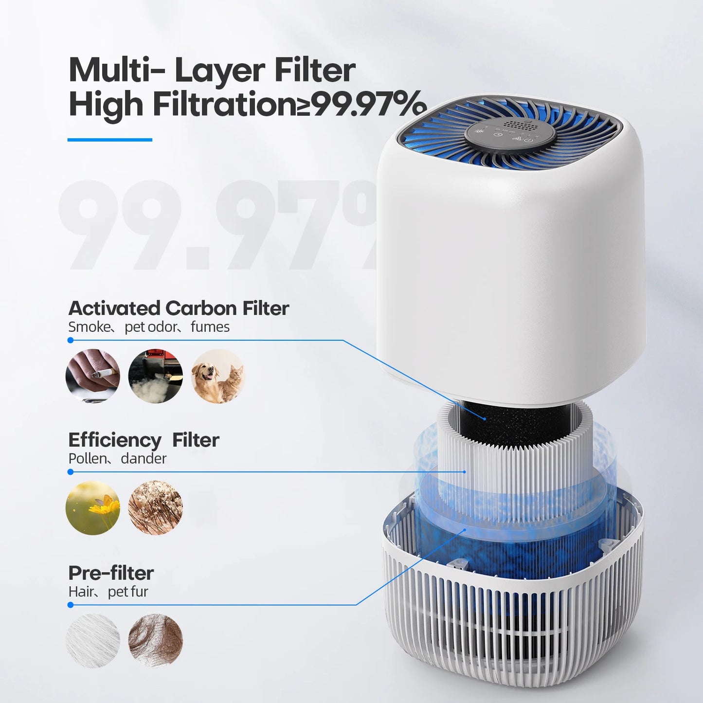 Air Purifiers for Bedroom Home HEPA Filter Cleaner with Fragrance Sponge Smoke Allergies Pollen Pet Timer