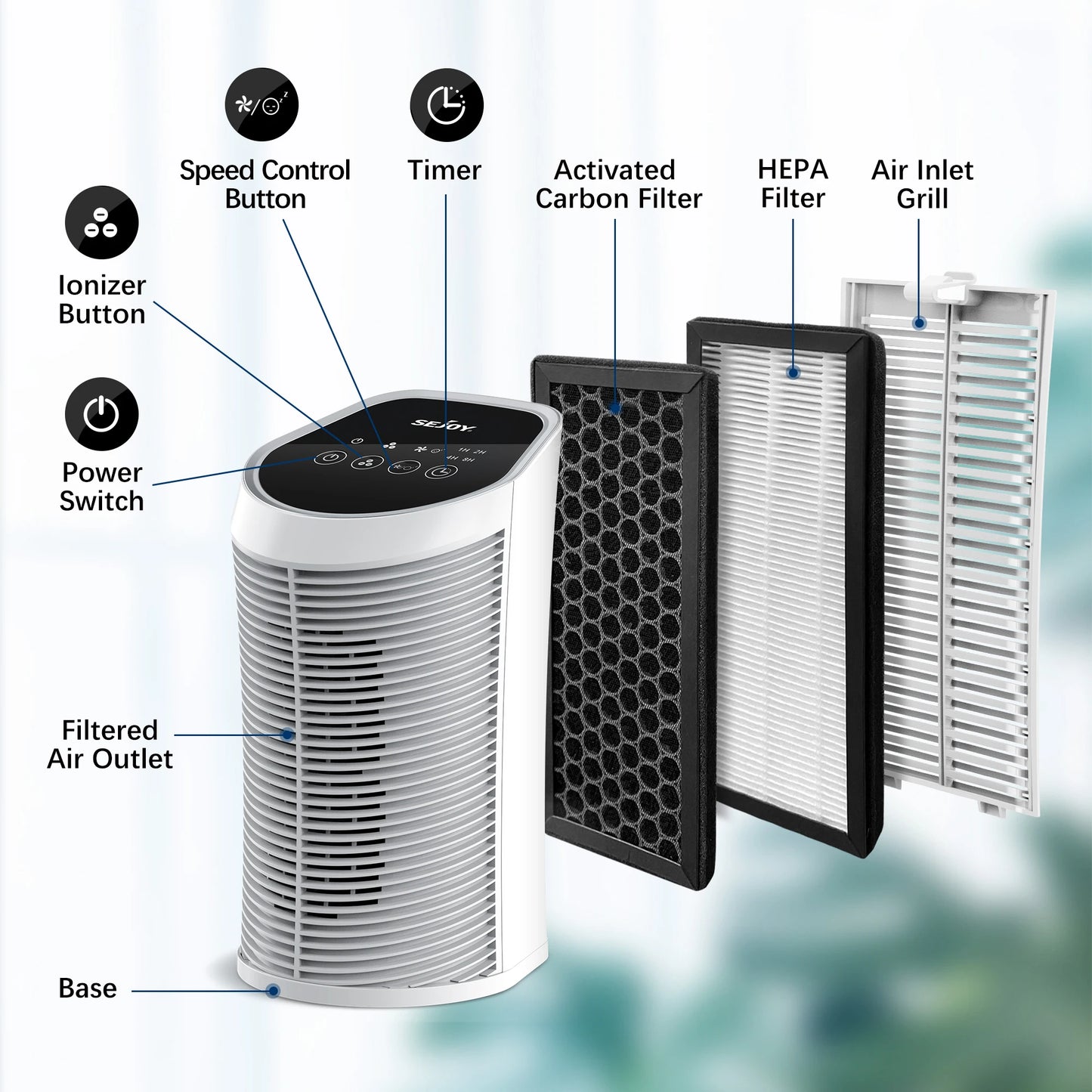Sejoy Air Purifier With HEPA Filter Ionizer Three Speeds