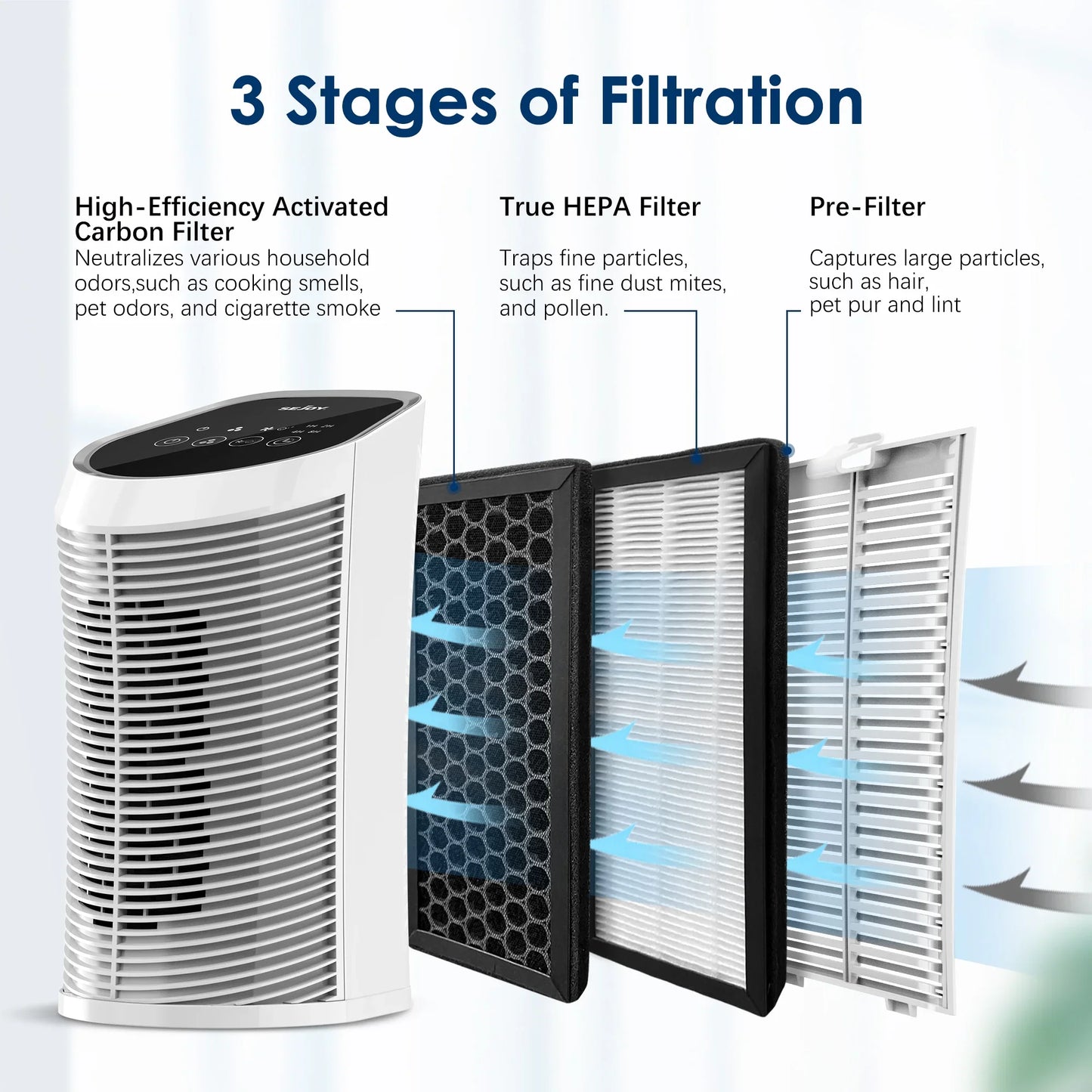 Sejoy Air Purifier For Bedroom Small Portable Air Cleaner For Smoke Pollen Dander Hair Odor With Sleep Mode