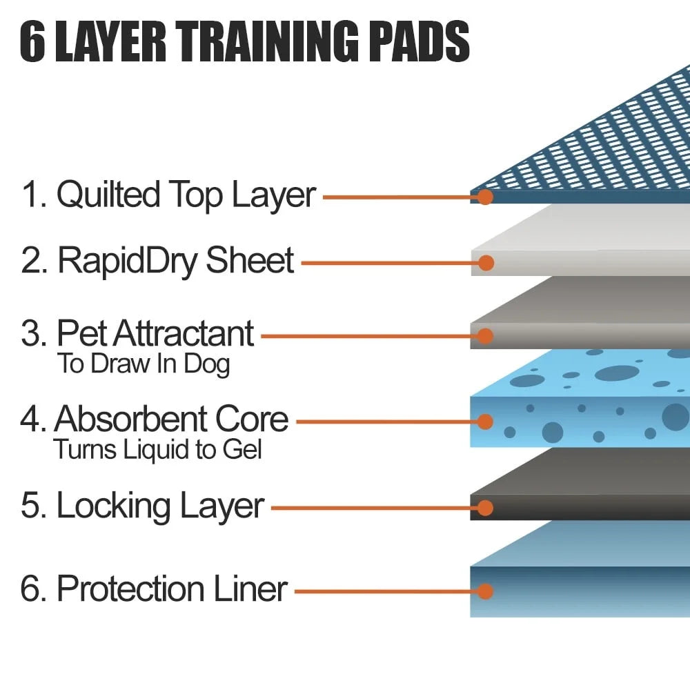 Disposable Dog Training Pads 100 Count Heavy Duty Absorbent