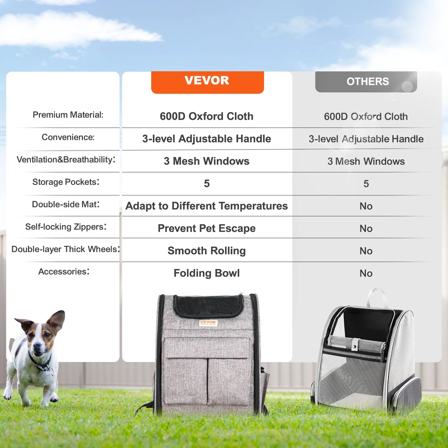 VEVOR Pet Carrier Backpack With Telescopic Handle Wheels