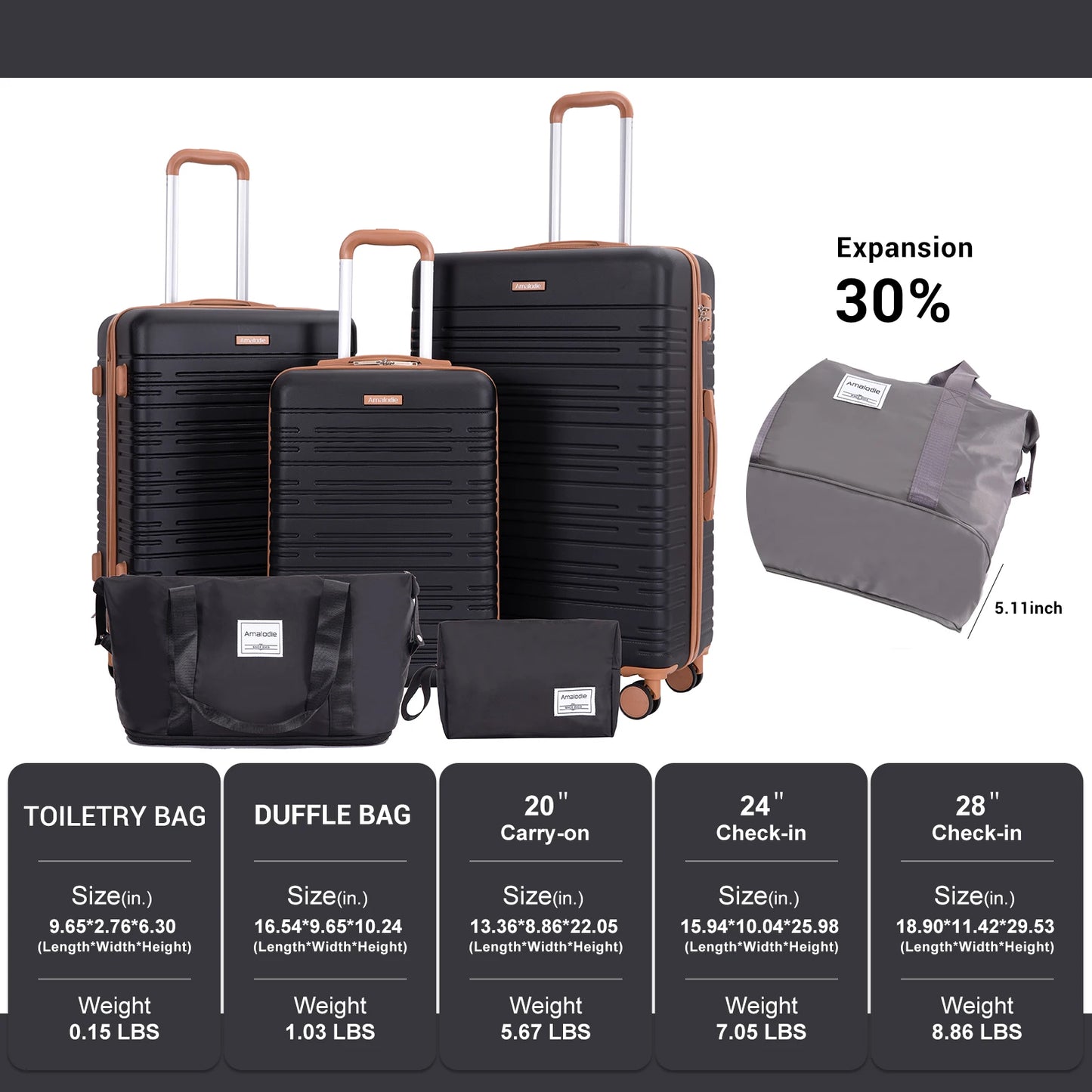 Amalodie 5 Piece Hardshell Luggage Set With TSA Lock