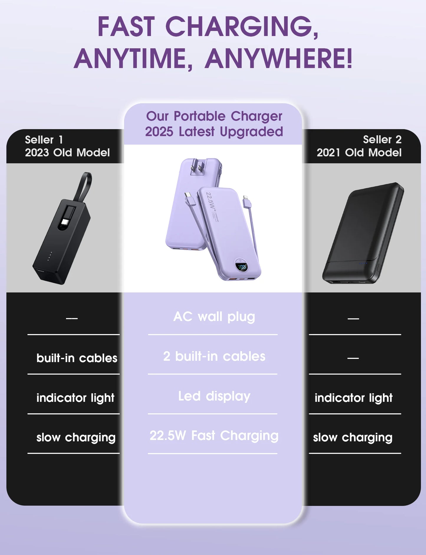 12000mAh Type C Fast Charging Power Bank with Built in Cables and Wall Plug Travel Essential Battery Pack for iPhone Samsung and More
