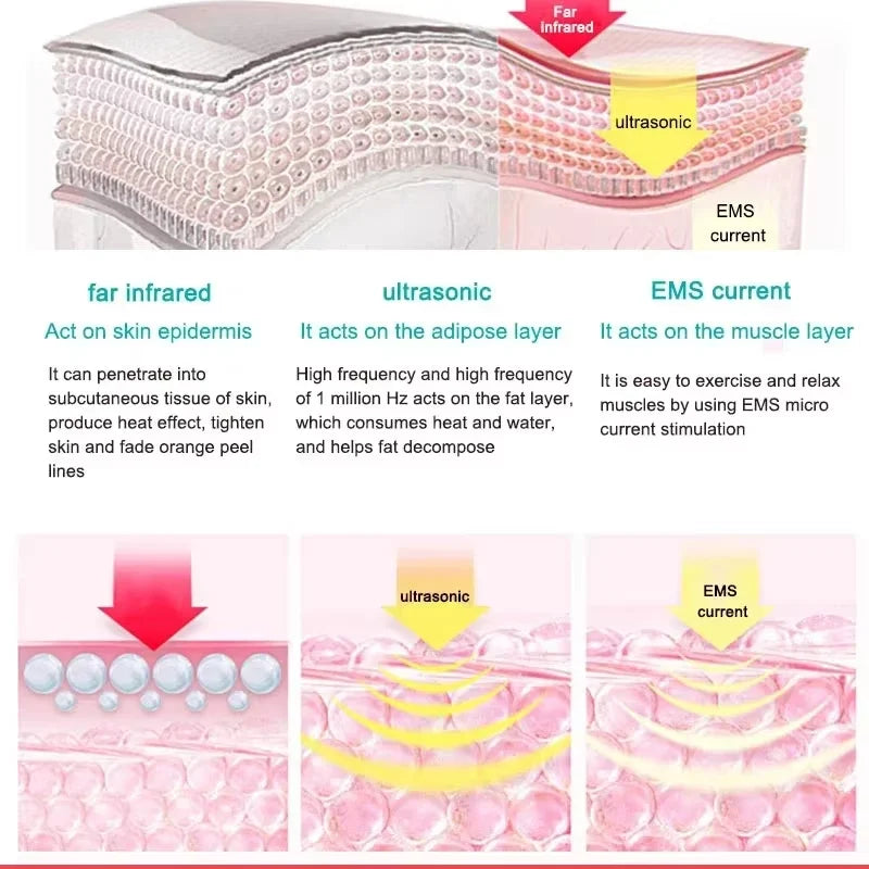 3in1 Weight Loss Slim Electric Massager Far Infrared Microcurrent USB Rechargeable