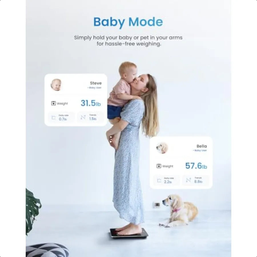 RENPHO Smart Scale For Body Weight Digital Bluetooth BMI